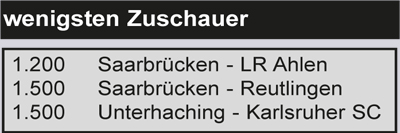 Zuschauer 2.Liga 2001/2002